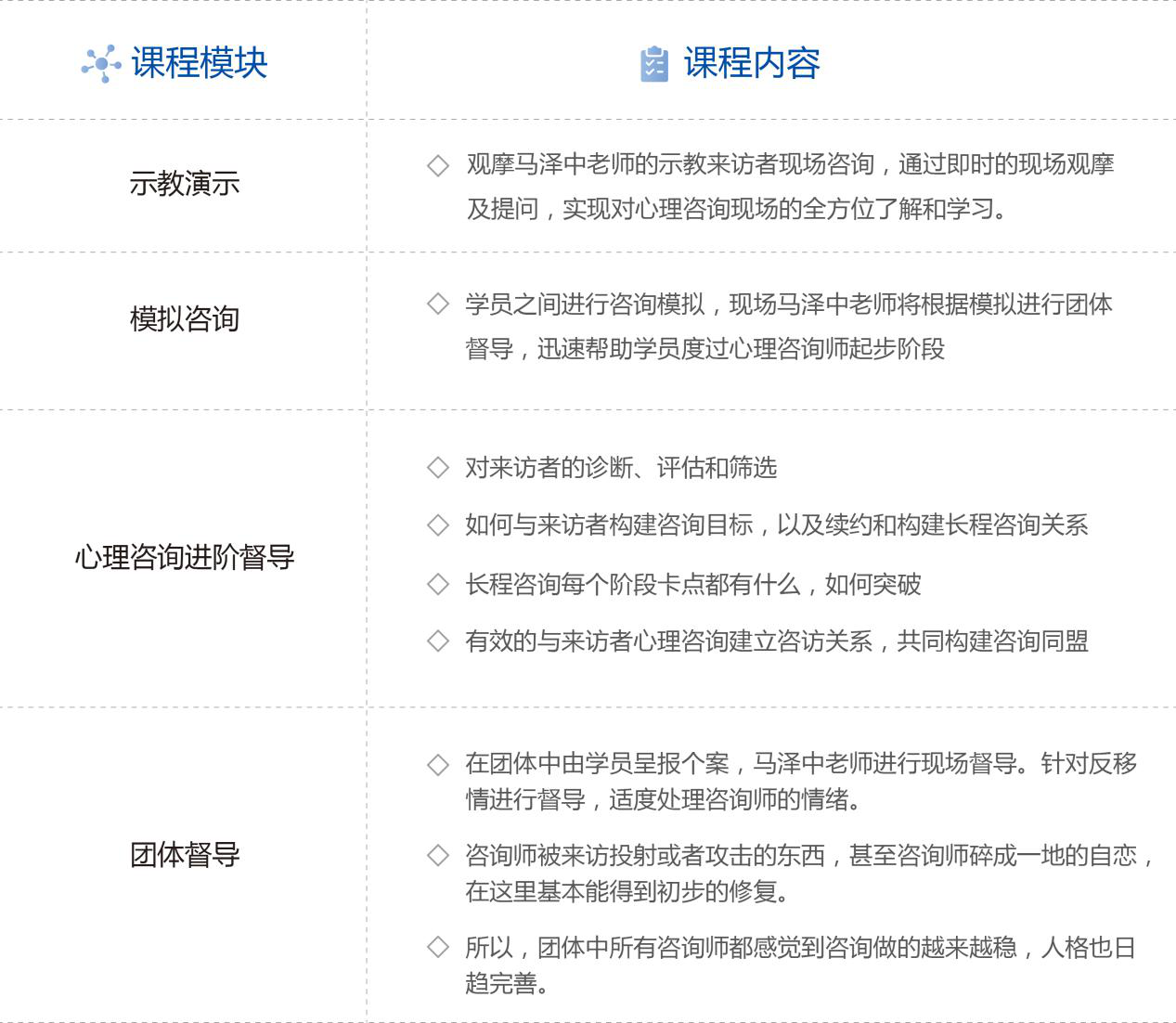 突破瓶颈,心理咨询实战宝典 —心理咨询专业实操技能班
