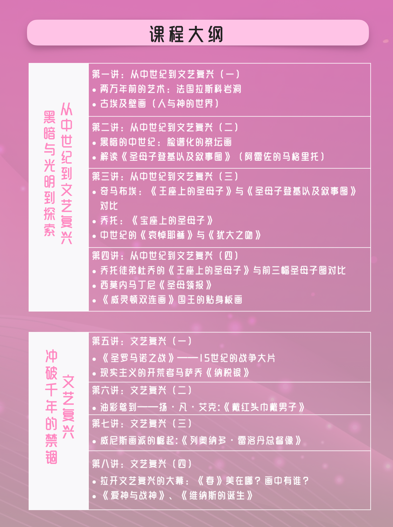 约会美术馆——优雅生活必修的80幅世界名画