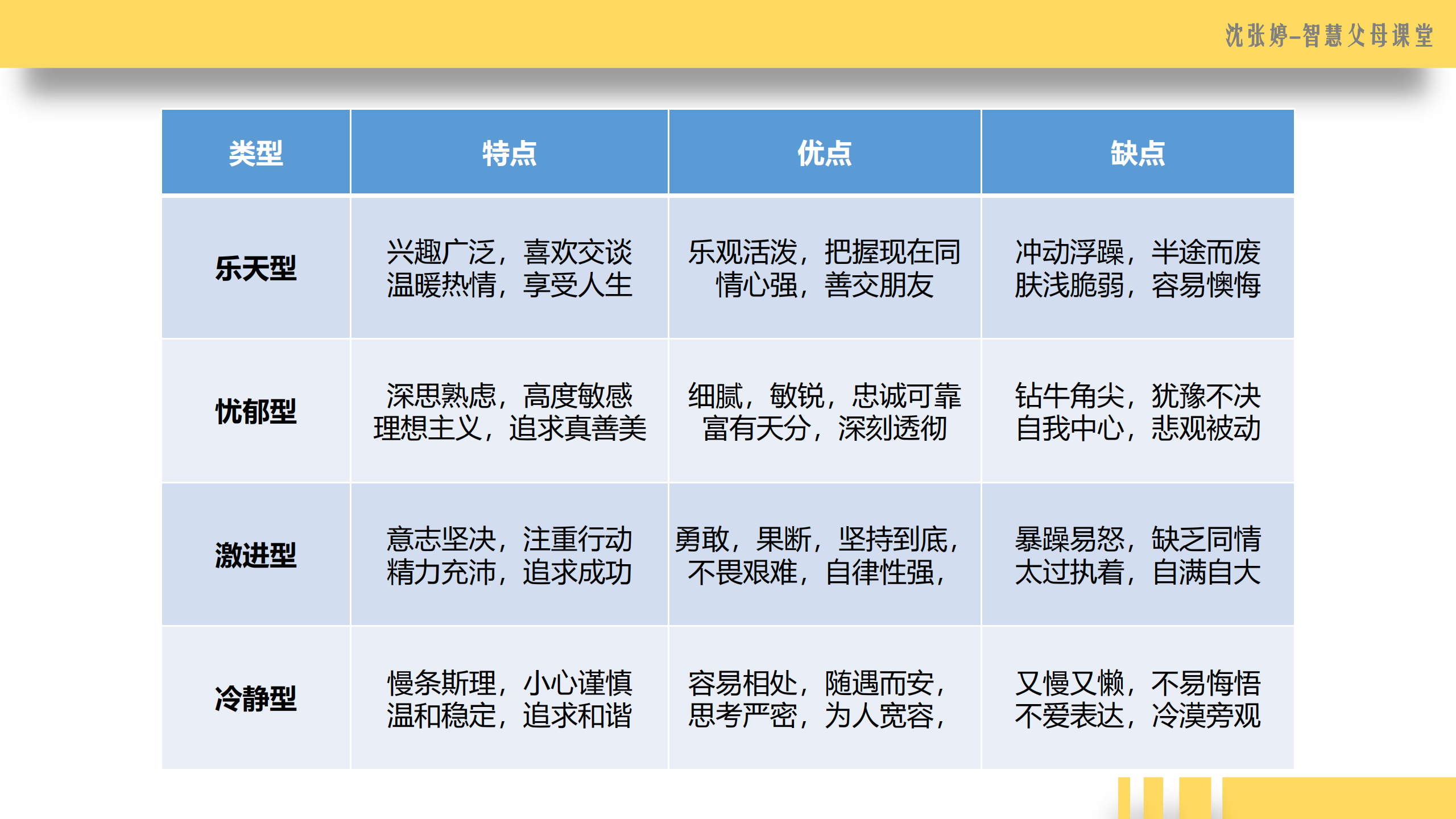识别孩子天生气质——因材施教