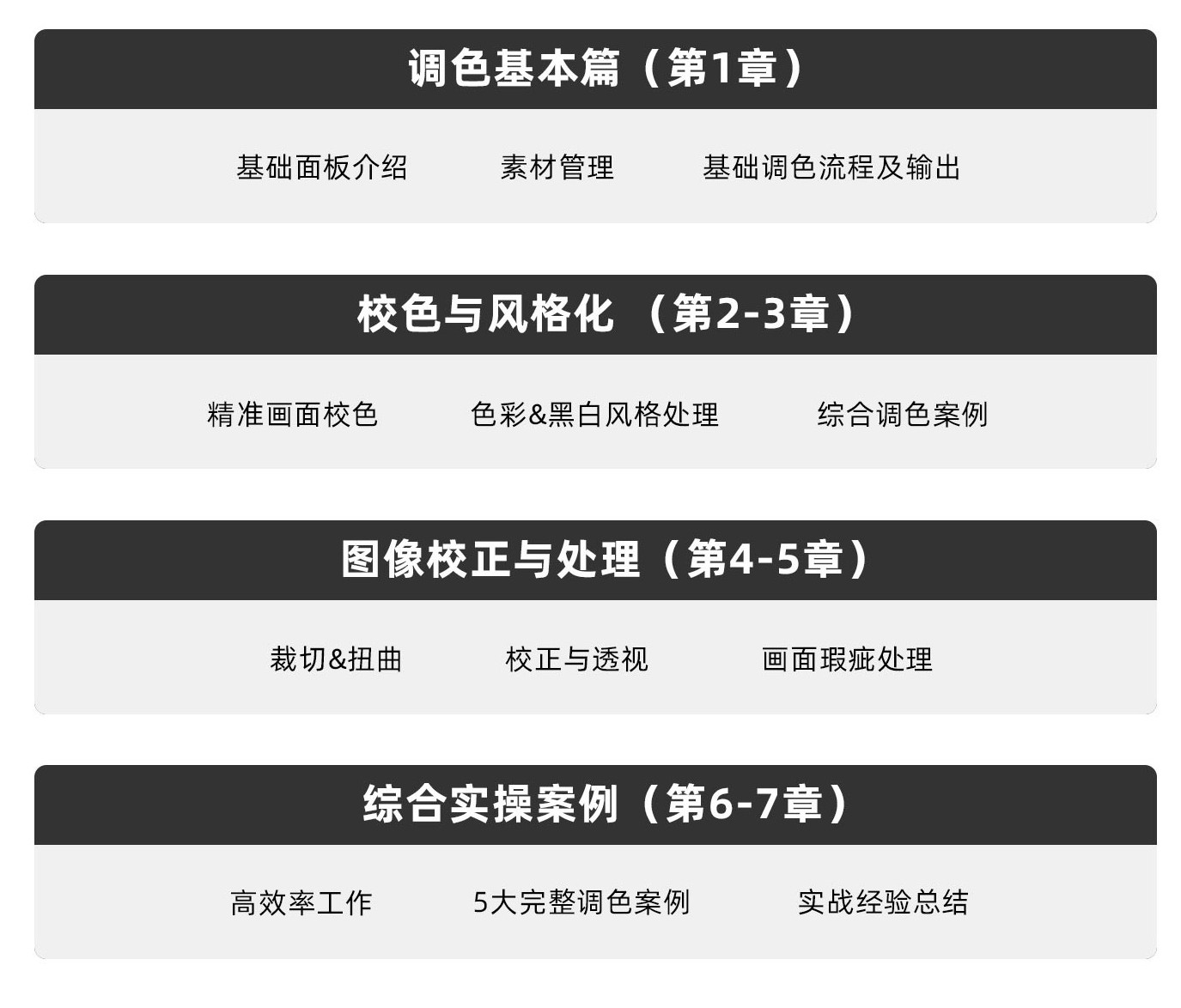 30个实操案例，零基础学会lightroom调色