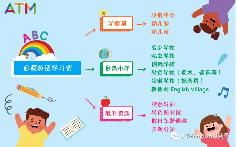 跟着李宗玥老师走访台湾各类型启蒙英语教育-完整八大主题