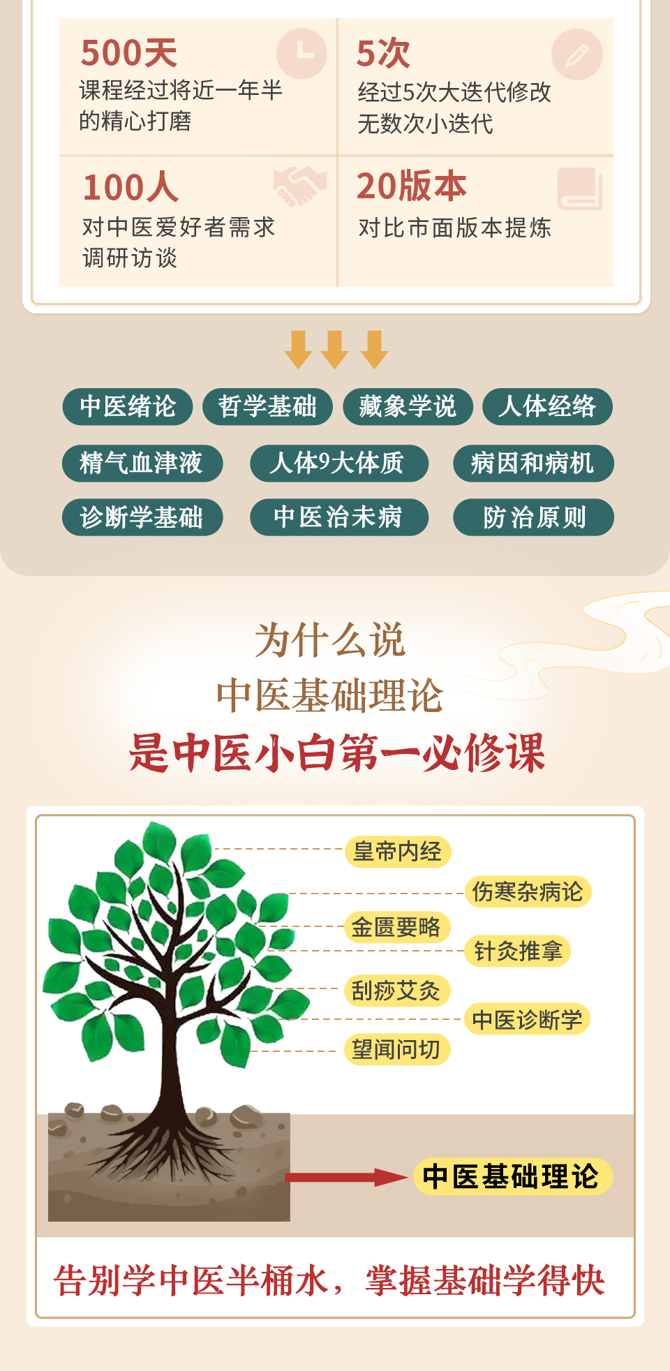 中医入门必修基础课《中医基础理论》- 如树之根，楼之地基。系统全面、听的懂，导师全程指