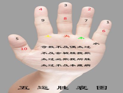 45五运六气（8）火太过