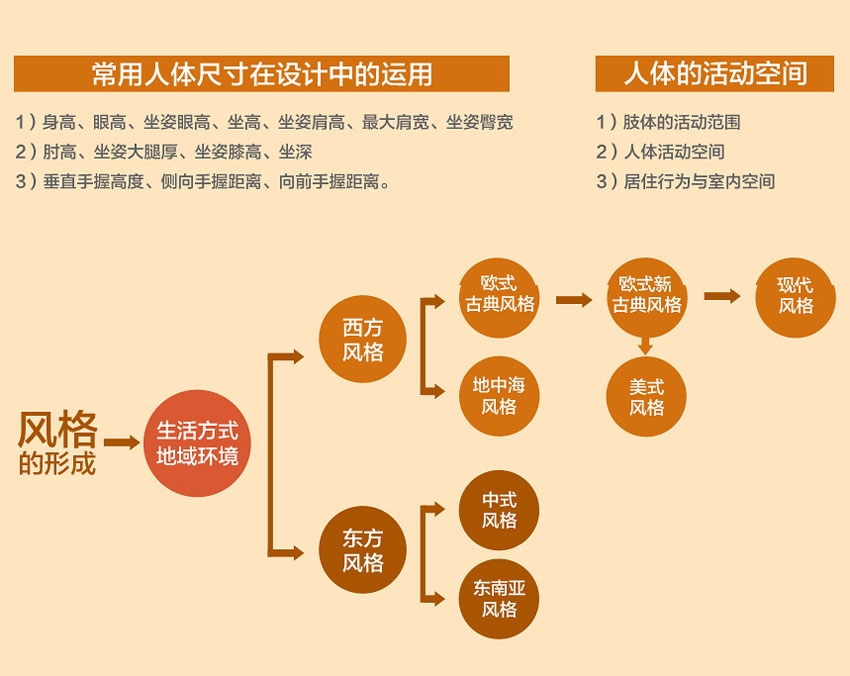 整体家具设计课程