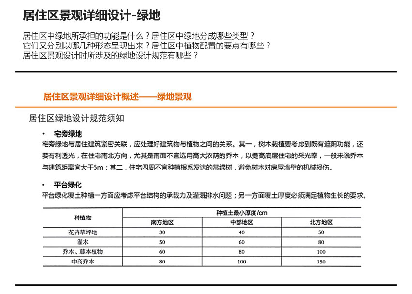 实用住宅区景观规划设计