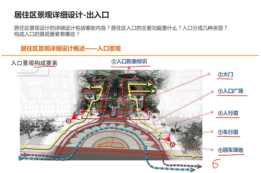 实用住宅区景观规划设计