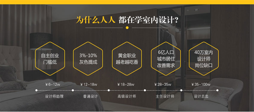30天成为室内设计大师