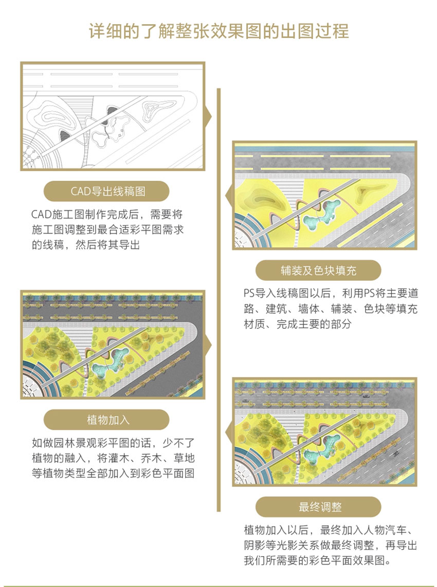 园林景观施工图绘制