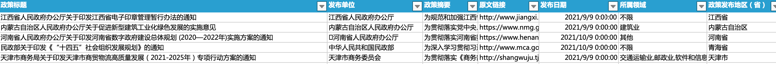 产业政策汇总