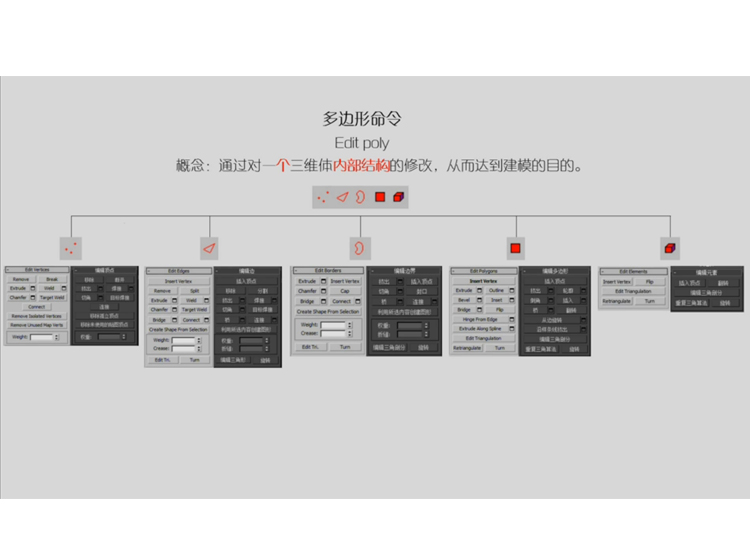 第三课多边形原理