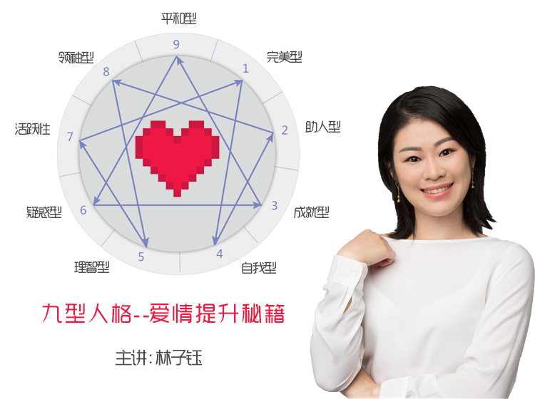 九型人格爱情篇--让你收获【甜美爱情】的人格秘籍