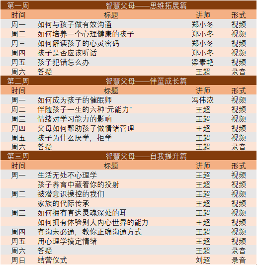 “伴童计划”21天家庭教育心理赋能工作坊
