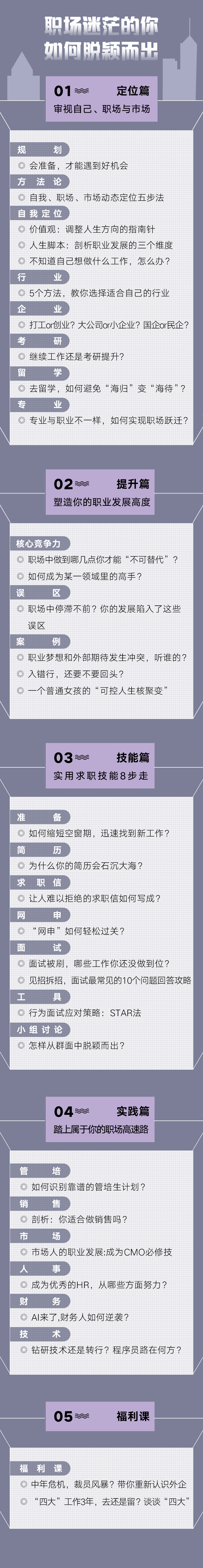 于洋：职场人的求职加薪课