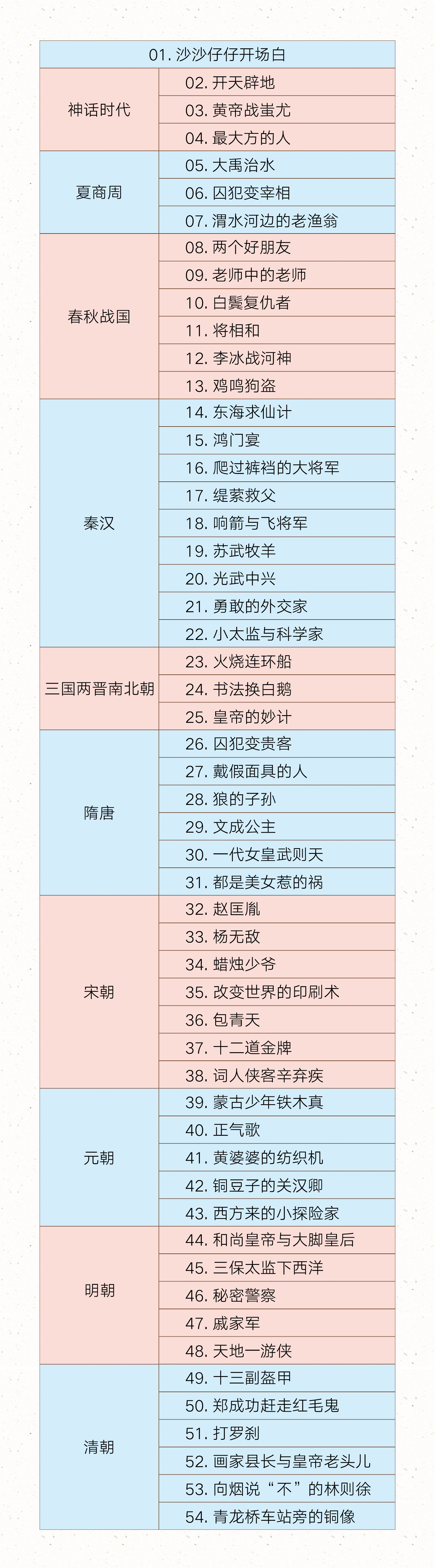 说给儿童的中国历史（广播剧）