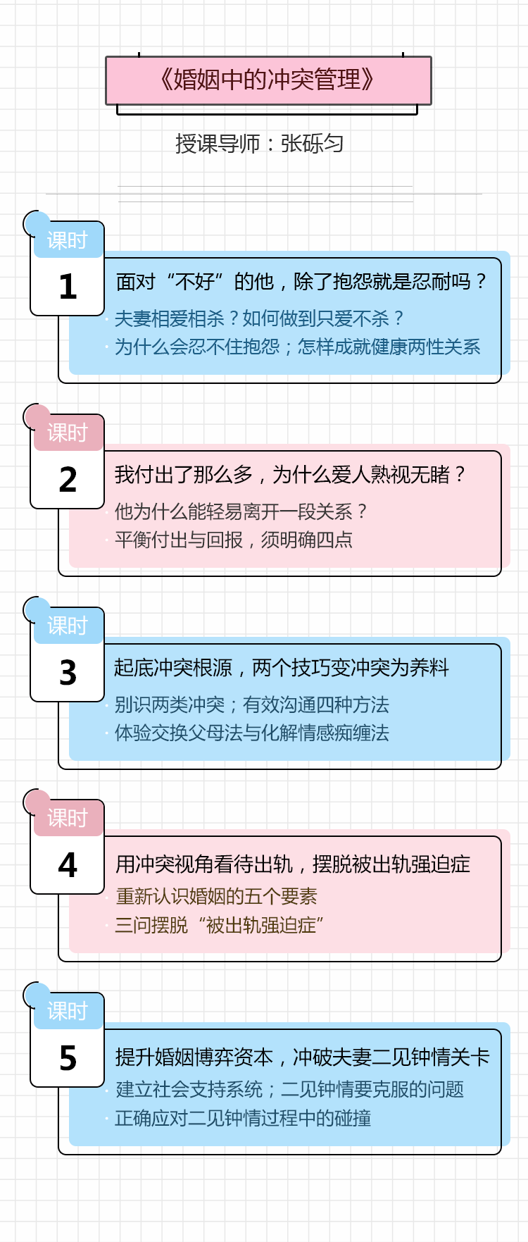 婚姻中的冲突管理