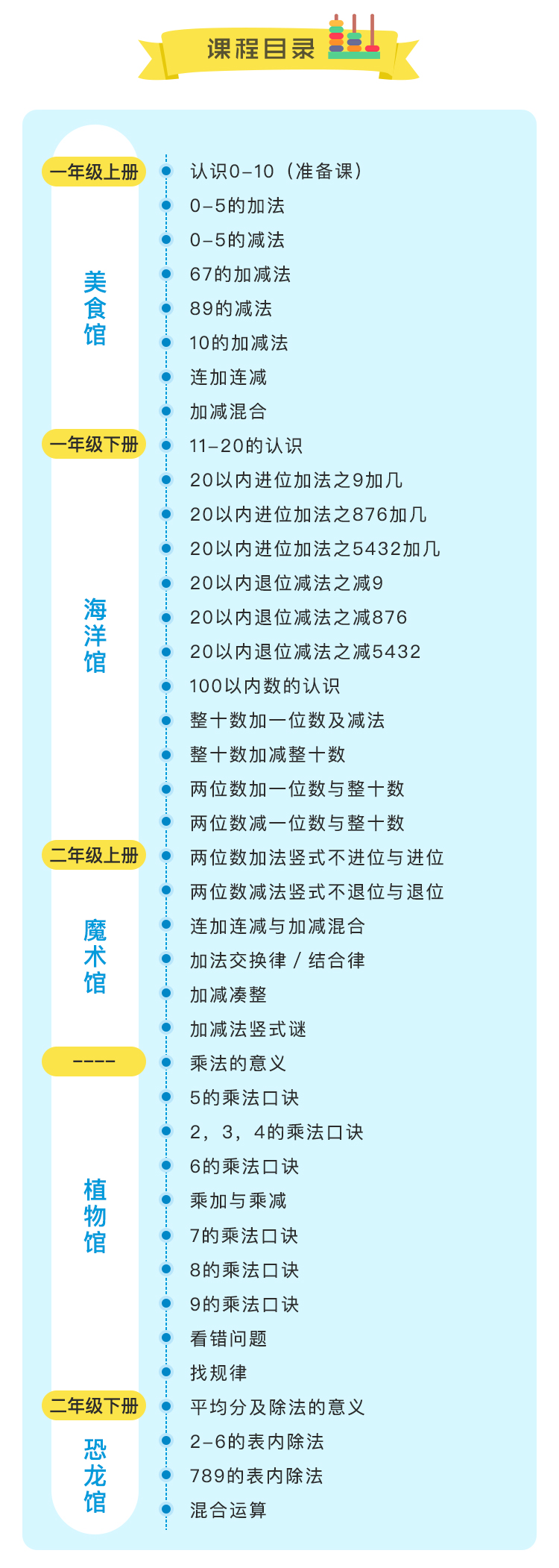 傲德鸡腿计算乐园（4-8岁必学！）