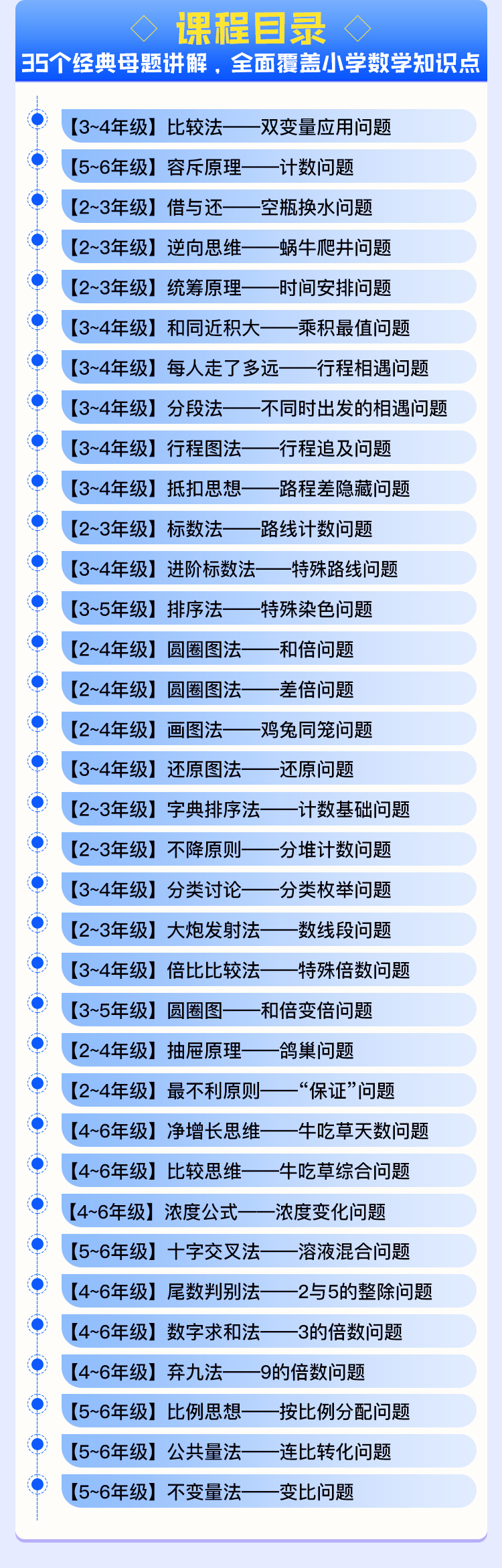 北大学霸给孩子的数学思维课