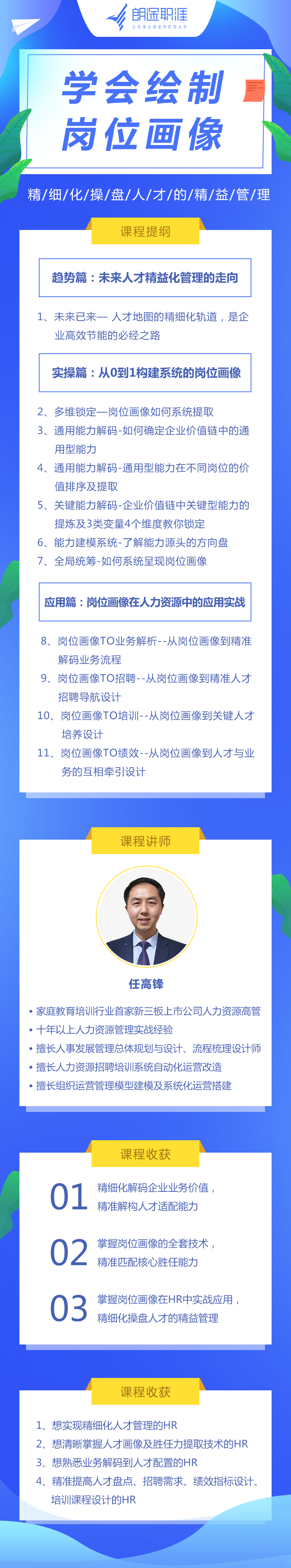 学会绘制岗位画像，精细化操盘人才的精益管理