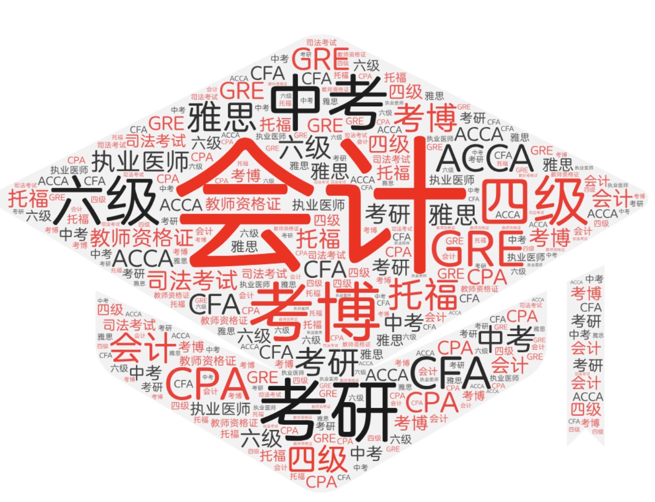 考试元技能训练营 | 打造「受益终身」的超强考试能力