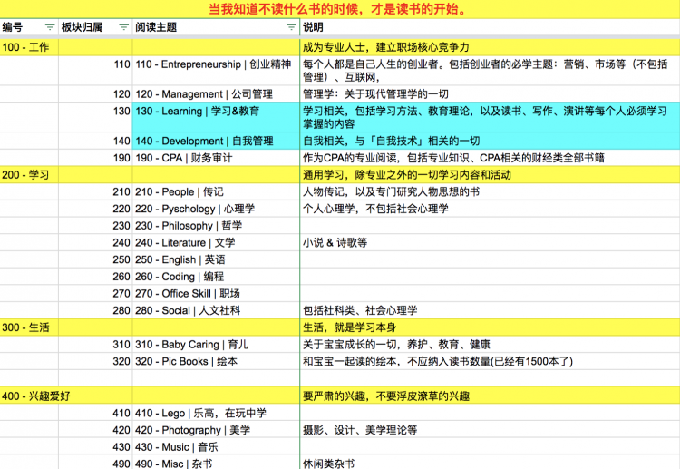 一生读书计划 - 好慢读书法，读好书，慢读书