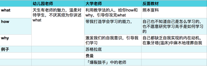 一生读书计划 - 好慢读书法，读好书，慢读书
