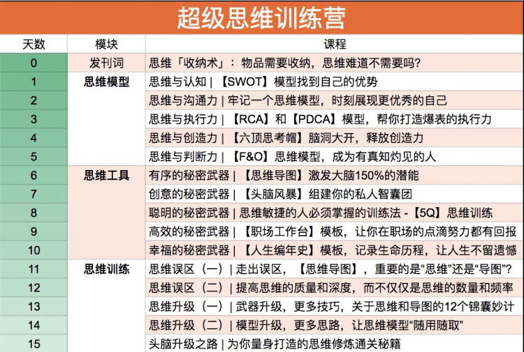 超级思考训练营：玩转头脑，升级思维模式，拥有快速实现目标的思考力