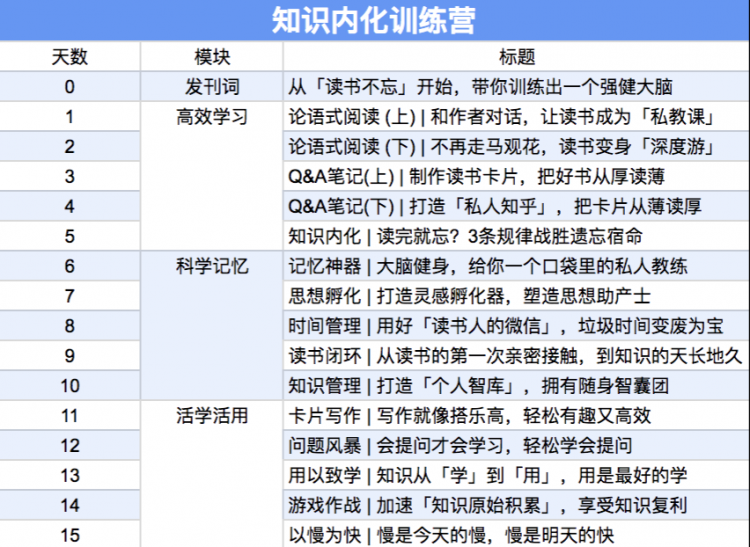 知识内化训练营 | 科学记忆系统，打通学习捷径