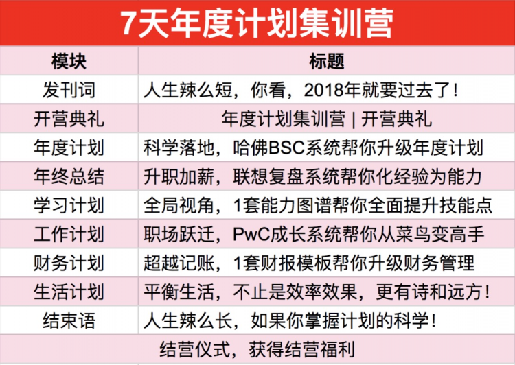 年度计划集训营 | 搞定2018年终总结和2019年度计划！