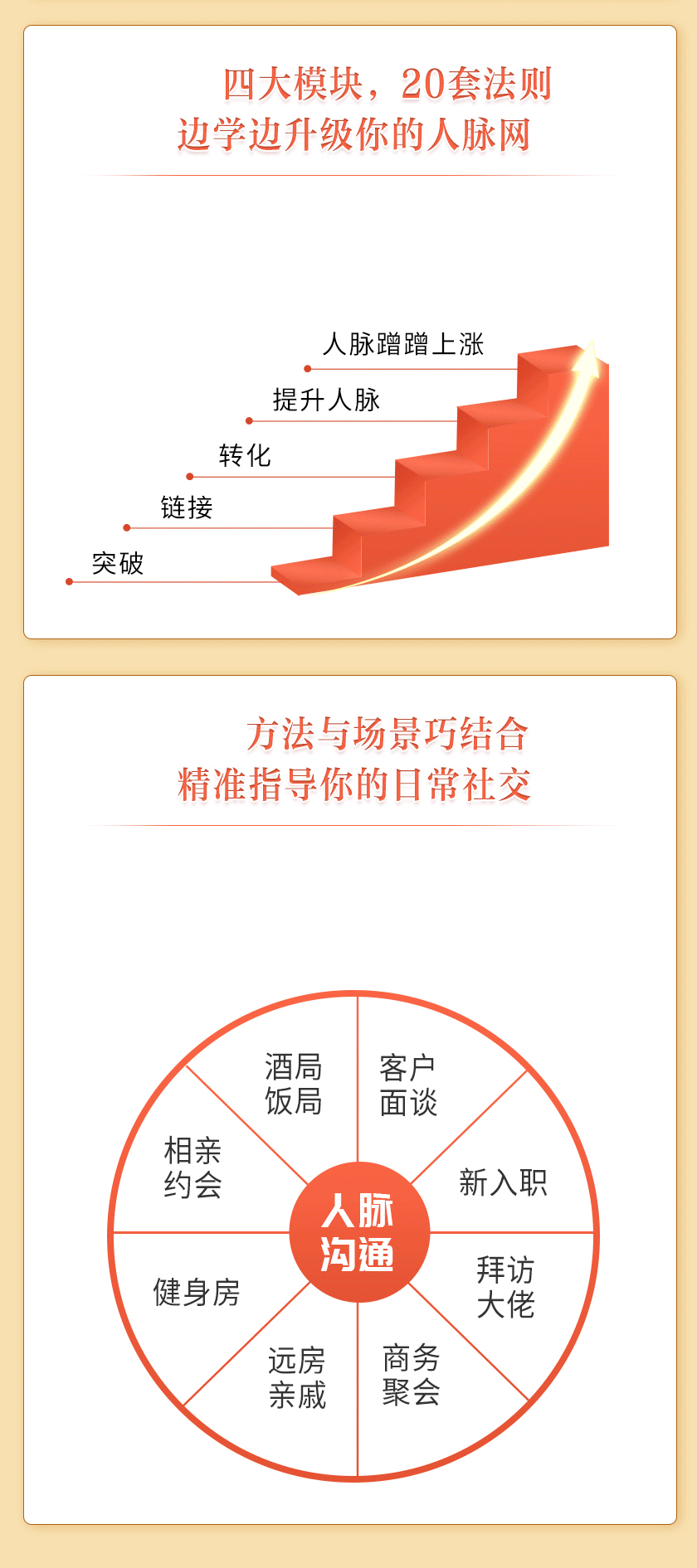 全球华人圈社交达人：20堂人脉沟通术，资源|贵人|关系全都有