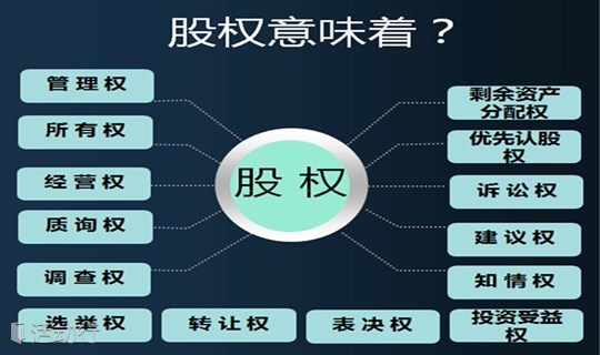张丰老师-合伙打天下，股权定江山之《股权合伙制》