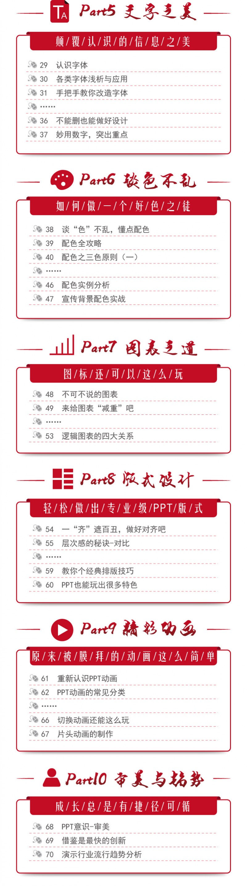 69讲PPT速成手册：创造出含金量达100万的PPT