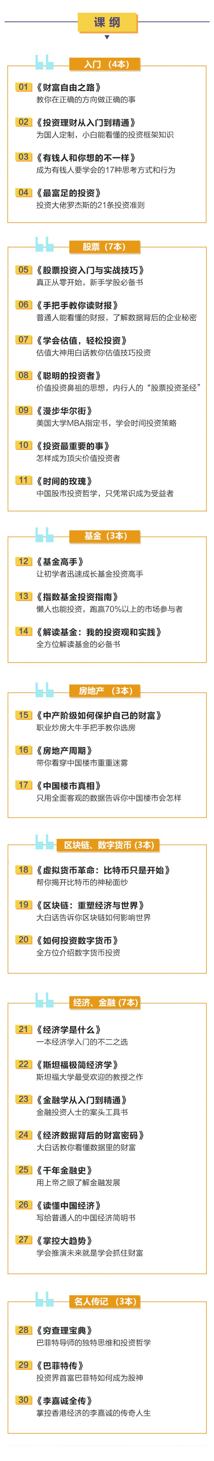 福布斯精英：快速理解30本理财书，拥有实用投资思维