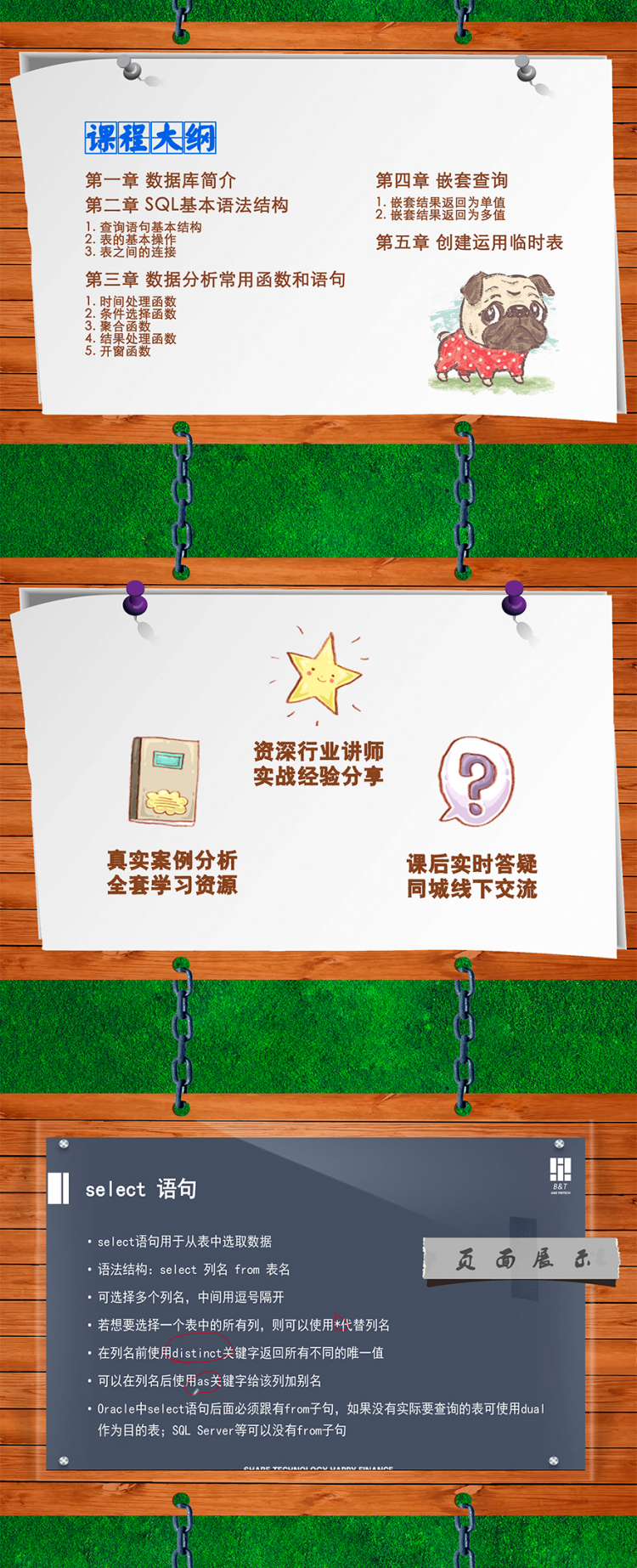 SQL金融数据分析实战大全