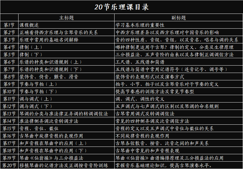 用古琴讲乐理，用乐理说古琴