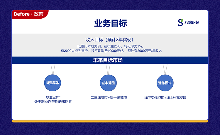 冯注龙：职场PPT进阶课