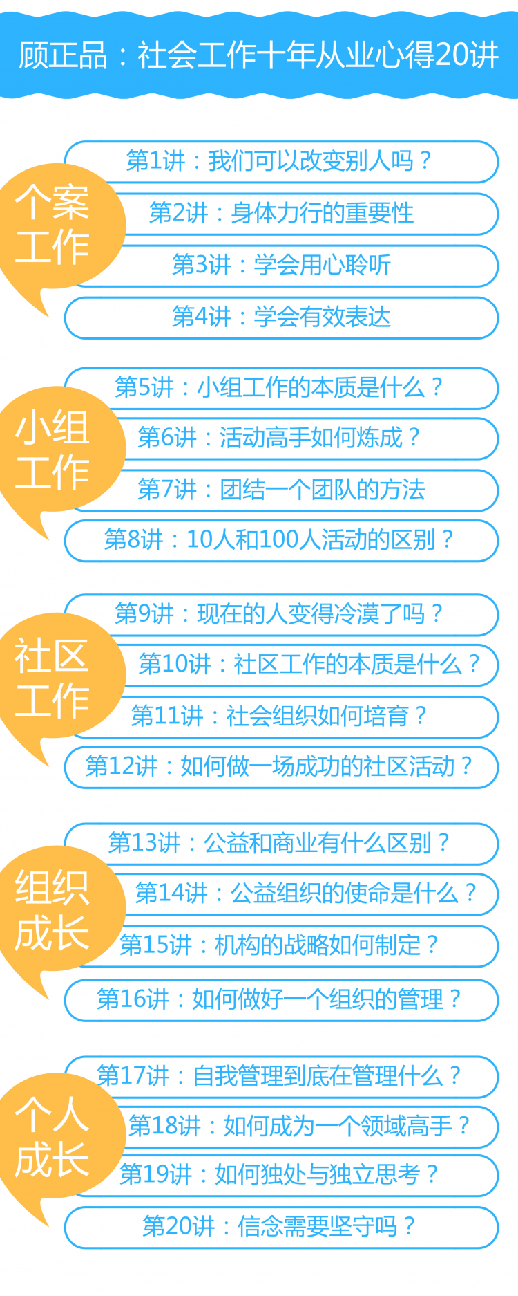 顾正品：社会工作十年从业心得20讲