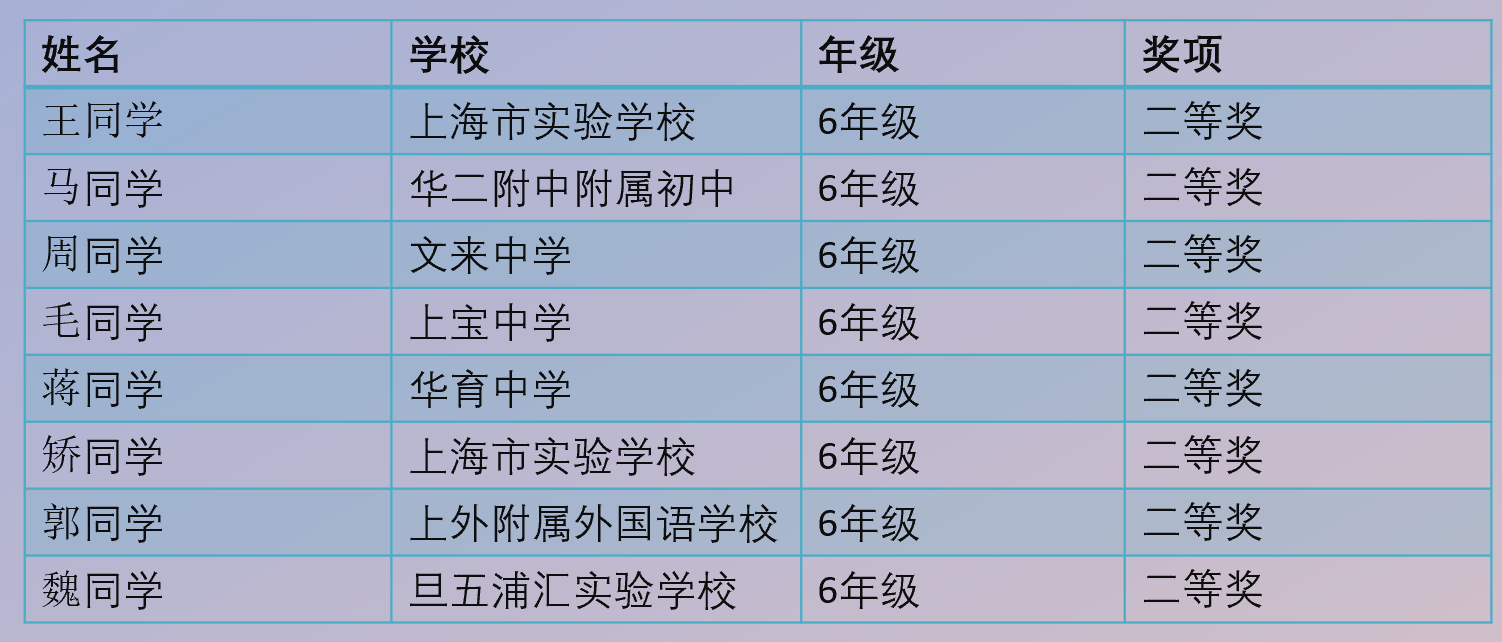(录播)2022年第21届古诗文阅读大赛 专辑精讲