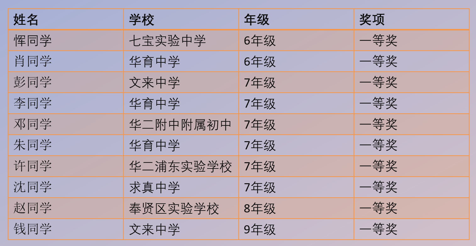 (录播)2022年第21届古诗文阅读大赛 专辑精讲