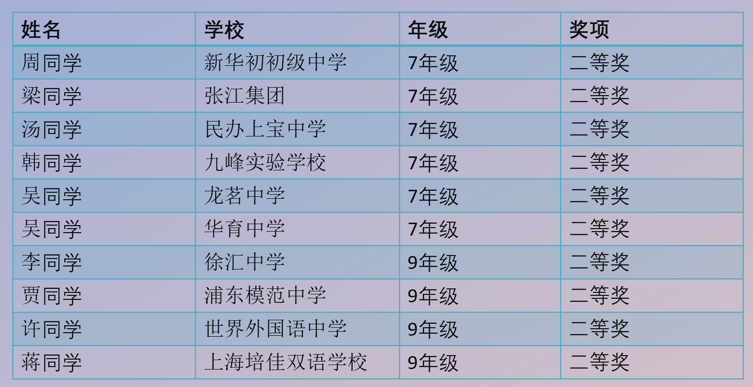 (录播)2022年第21届古诗文阅读大赛 专辑精讲