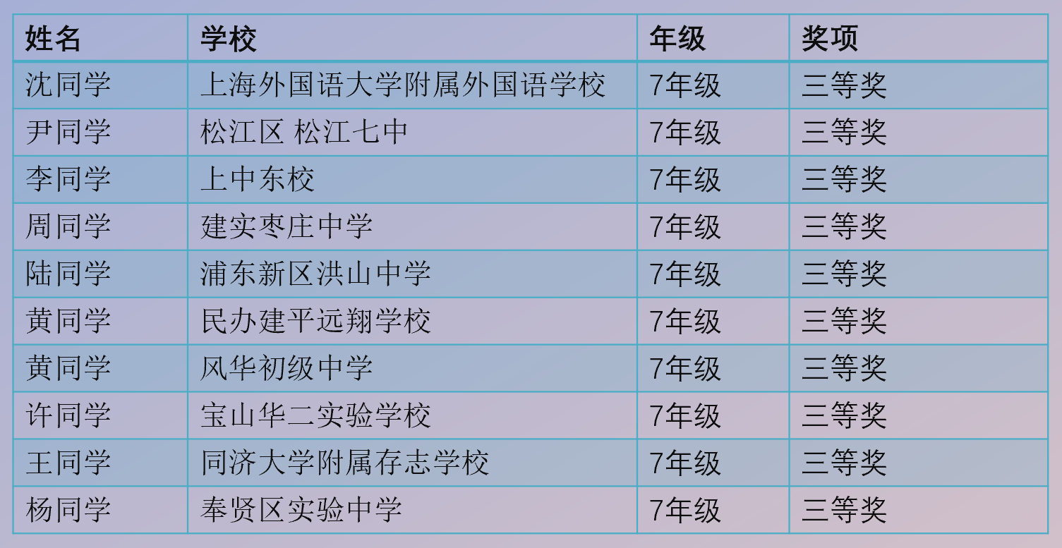 (录播)2022年第21届古诗文阅读大赛 专辑精讲