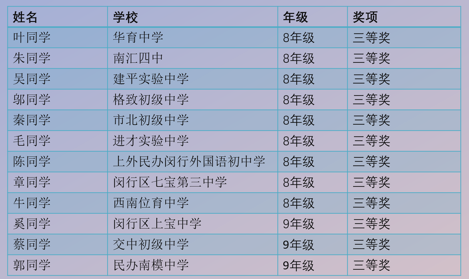 (录播)2022年第21届古诗文阅读大赛 专辑精讲
