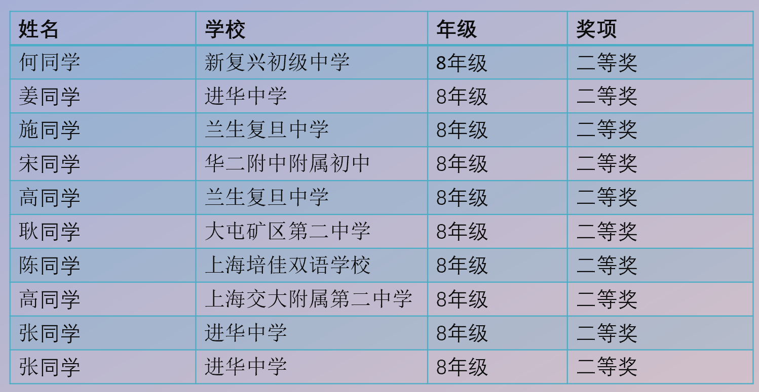 (录播)2022年第21届古诗文阅读大赛 专辑精讲