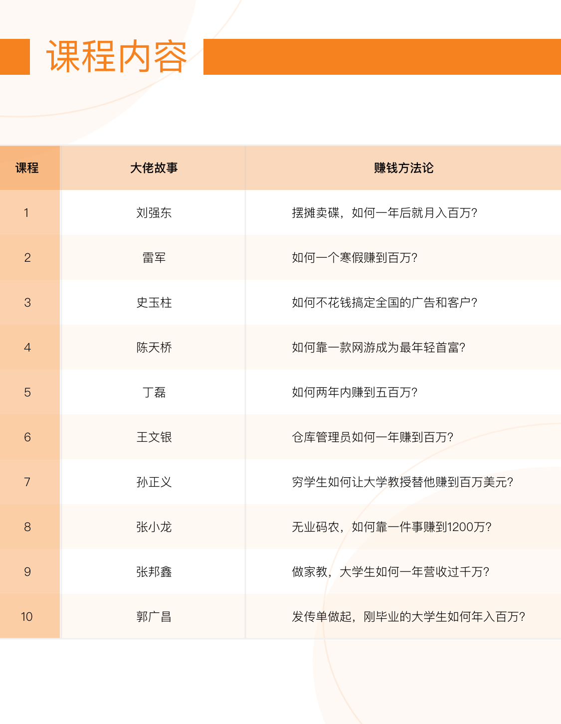 课程内容@3x.png