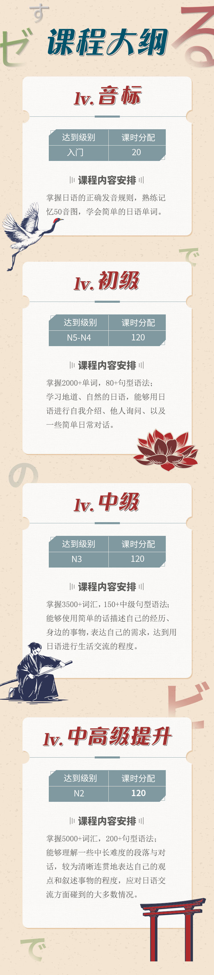 高校日语课堂：0-N2中高级