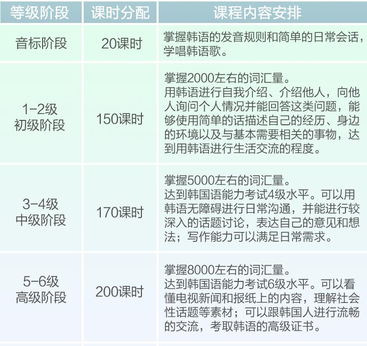 韩语零基础直达高级