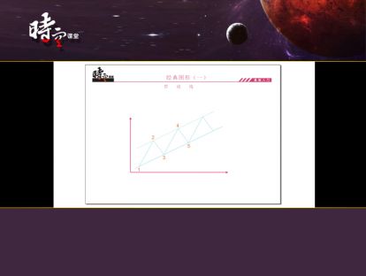 技术学习008讲：经典图形（一）