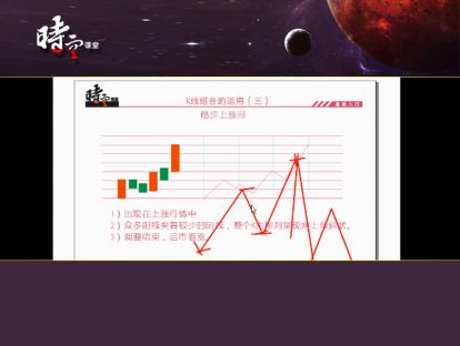 技术学习007讲：K线组合运用（三）