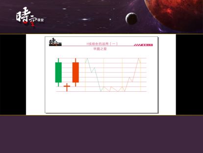 技术学习005讲：  K线组合运用（一）