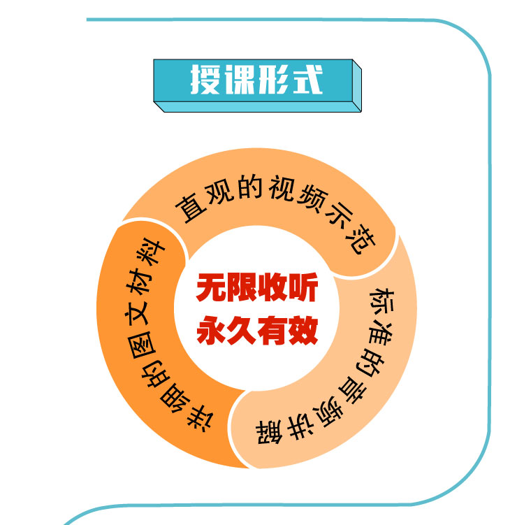 人人都能学会的口语课