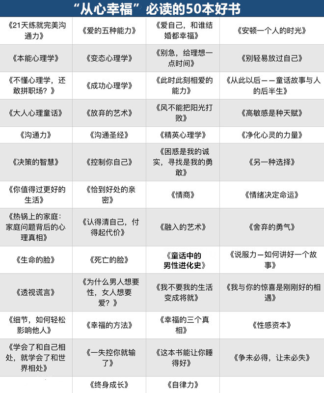 “从心幸福”必读的50本好书---50本书的精彩片段推荐和分享